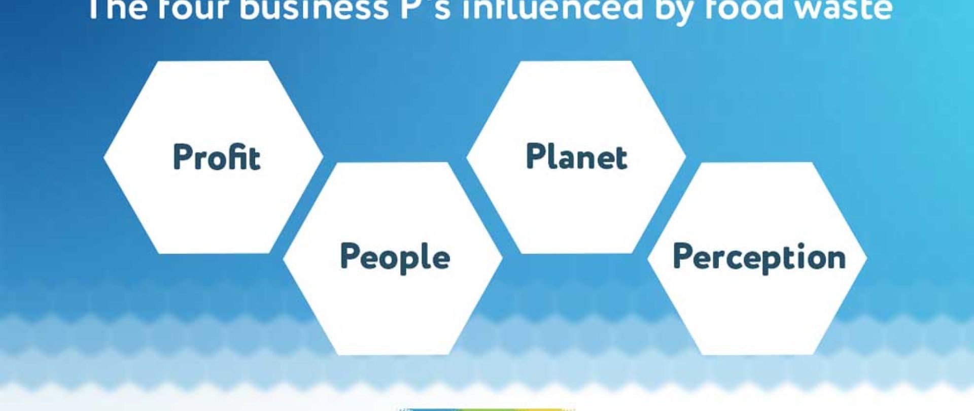 The four business P's influenced by food waste