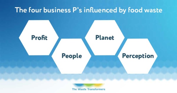 the-four-business-ps-influenced-by-food-waste-image