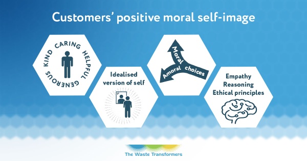 customersa-positive-moral-self-image-and-sustainability-in-the-4p-framework-image